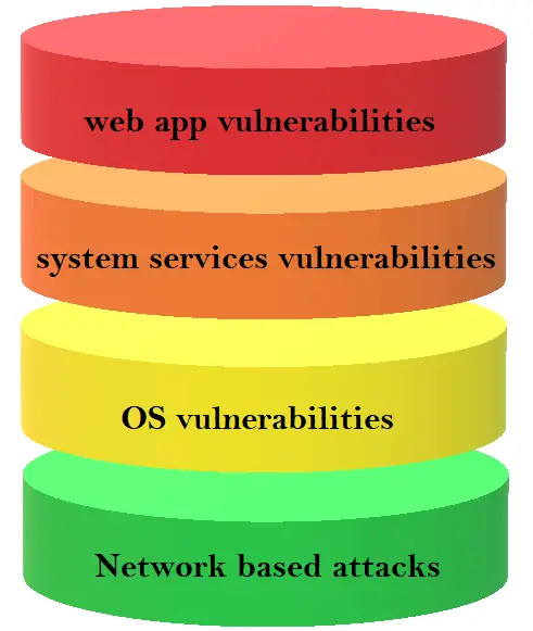 web server attacks stack